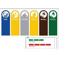 (obrázek pro) Etikety pro označení tříděného odpadu RecycloKick – němčina