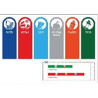 (obrázek pro) Etikety pro označení tříděného odpadu RecycloKick – angličtina